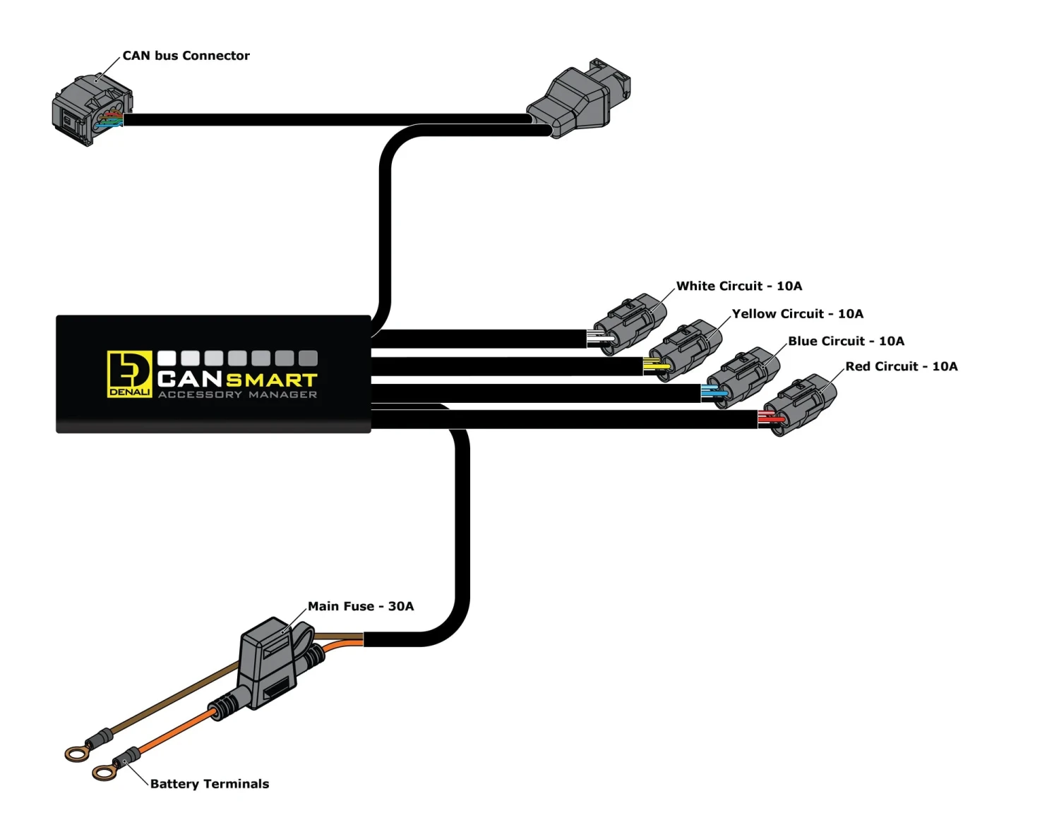 Denali CANsmart Controller GEN II - BMW F800 / F700 / K1300S Series 3 Denali CANsmart Controller GEN II - BMW F800 / F700 / K1300S Series - Image 3
