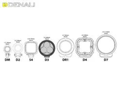 Denali D3 LED Fog Light Pod (Pair) With DataDim Technology 37 Denali D3 LED Fog Light Pod (Pair) With DataDim Technology -High Note Perfor Mance D3Dimensions 01 2000x 44e55dbc a867 499e 9937 f1de57f66a1f
