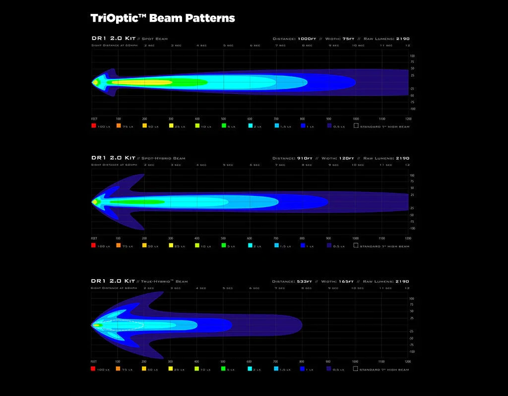 Denali DR1 LED Light Pod With DataDim Technology 15 Denali DR1 LED Light Pod With DataDim Technology - Image 15